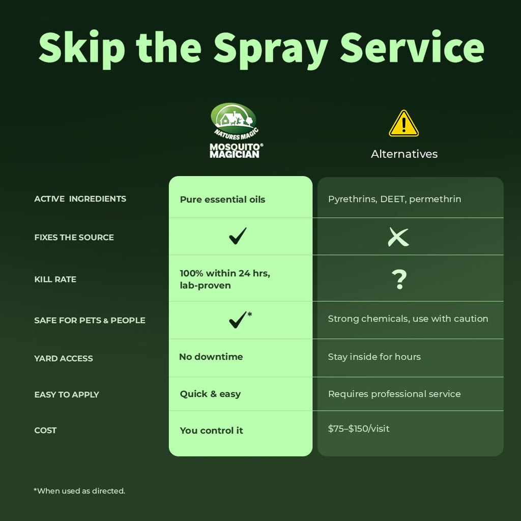 Ready-to-Use Mosquito Yard Spray 1 Gal G86083