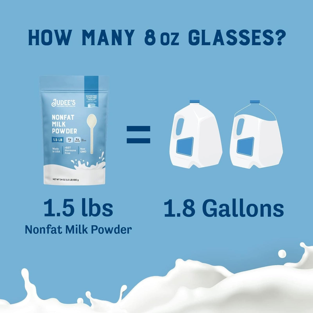 Gluten Free Non Fat Dry Powdered Milk 1.5 lb M809