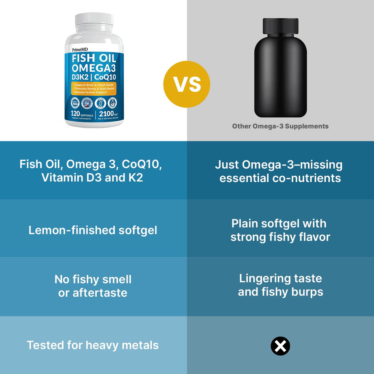 Fish Oil Omega-3 with D3 K2 CoQ10 Softgels L422