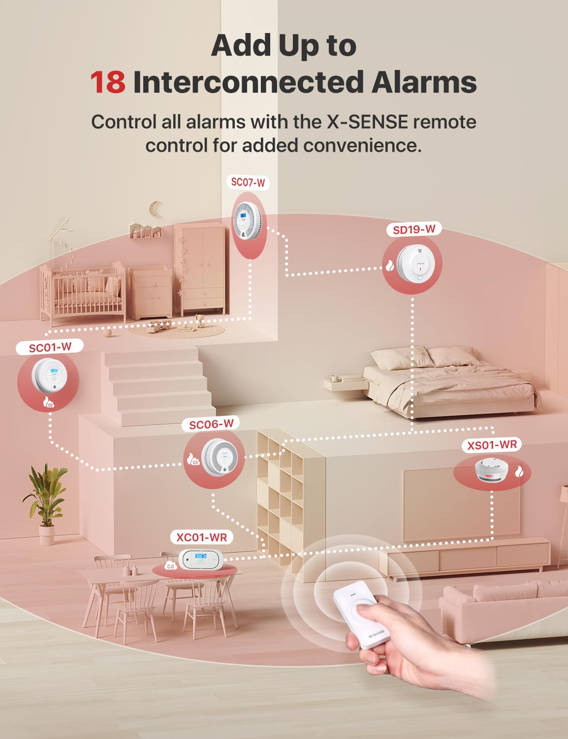 Interconnected Smoke Detector 3-Pack I86085