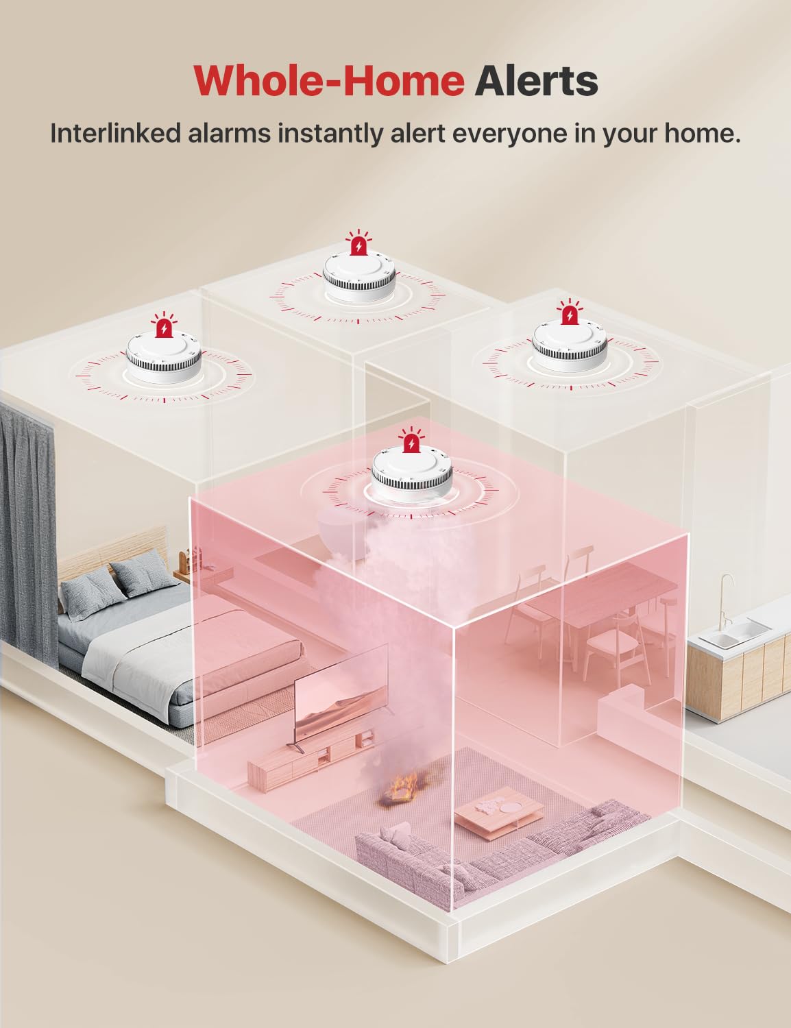 Interconnected Smoke Detector 3-Pack I86085