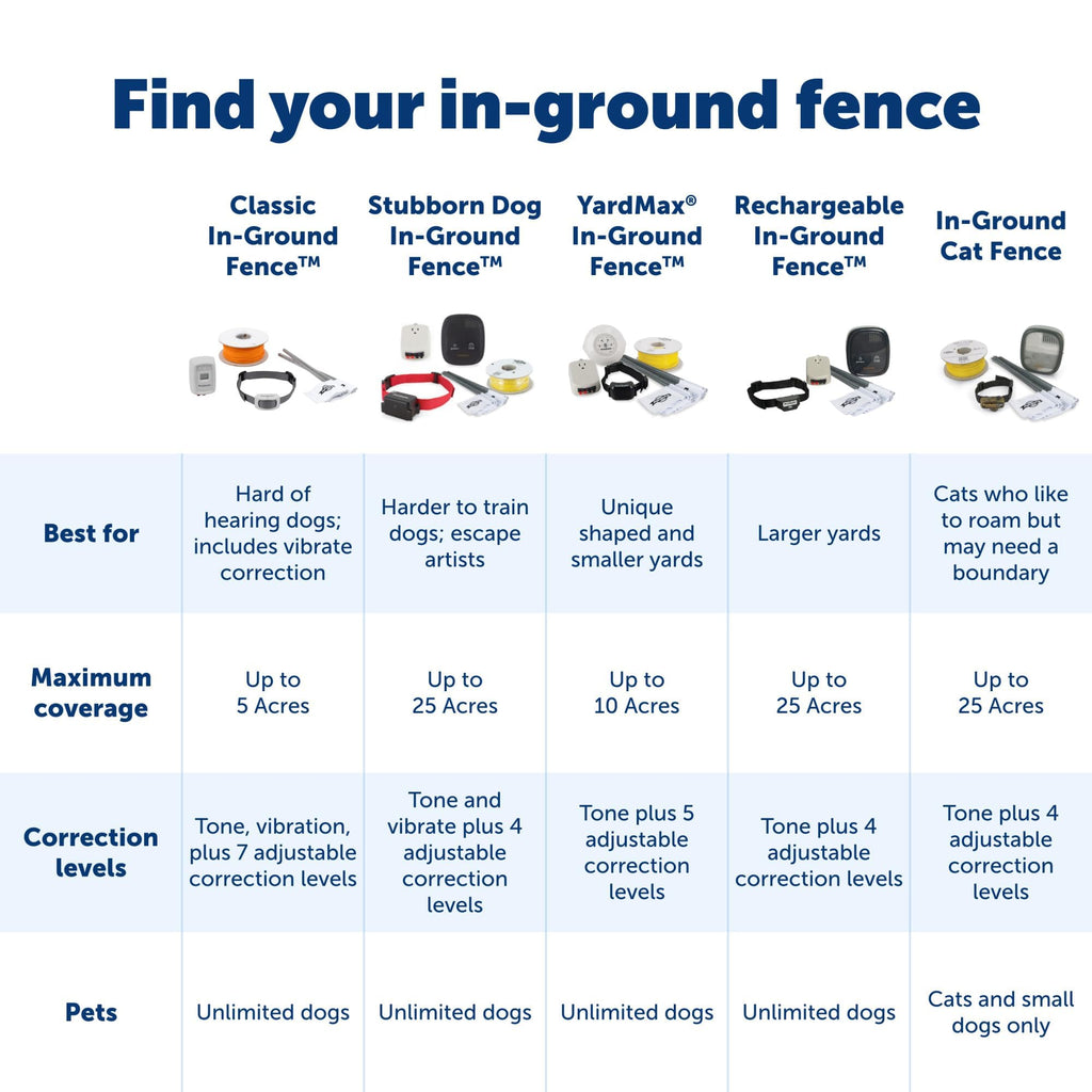 In-Ground Fence Z3251