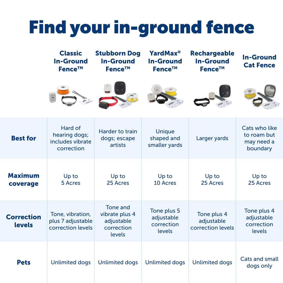 In-Ground Fence Z3251