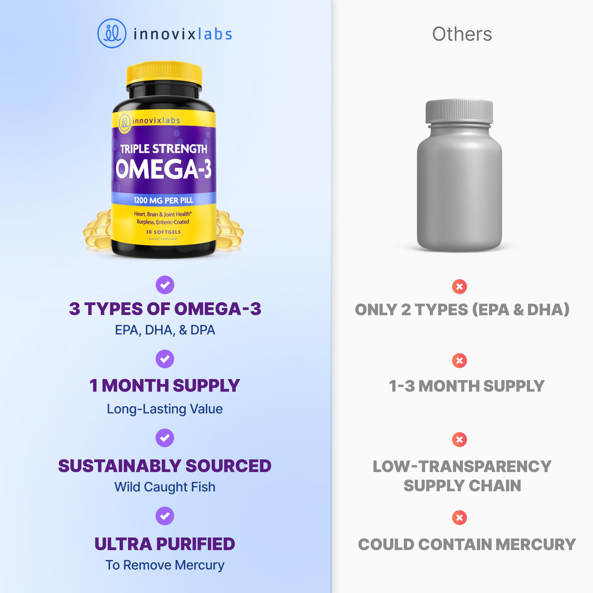 Omega 3 Fish Oil 900 mg EPA DHA Softgels J663309