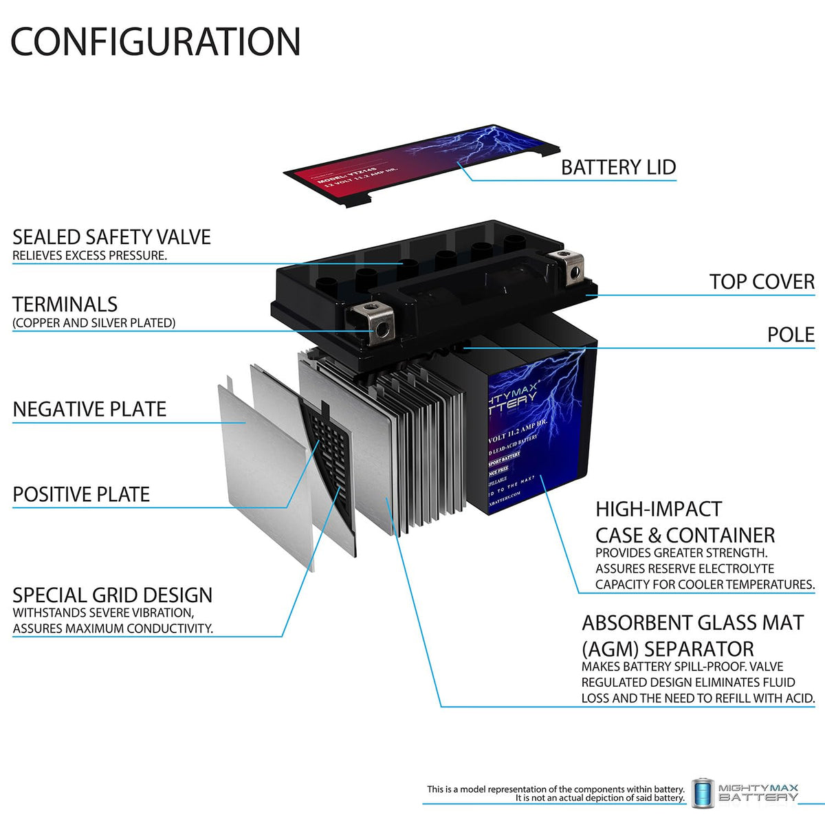 12V 11.2Ah Battery Z100