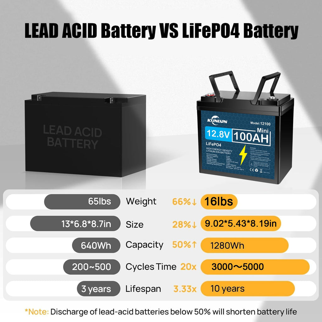 12V 100Ah LiFePO4 Battery V557