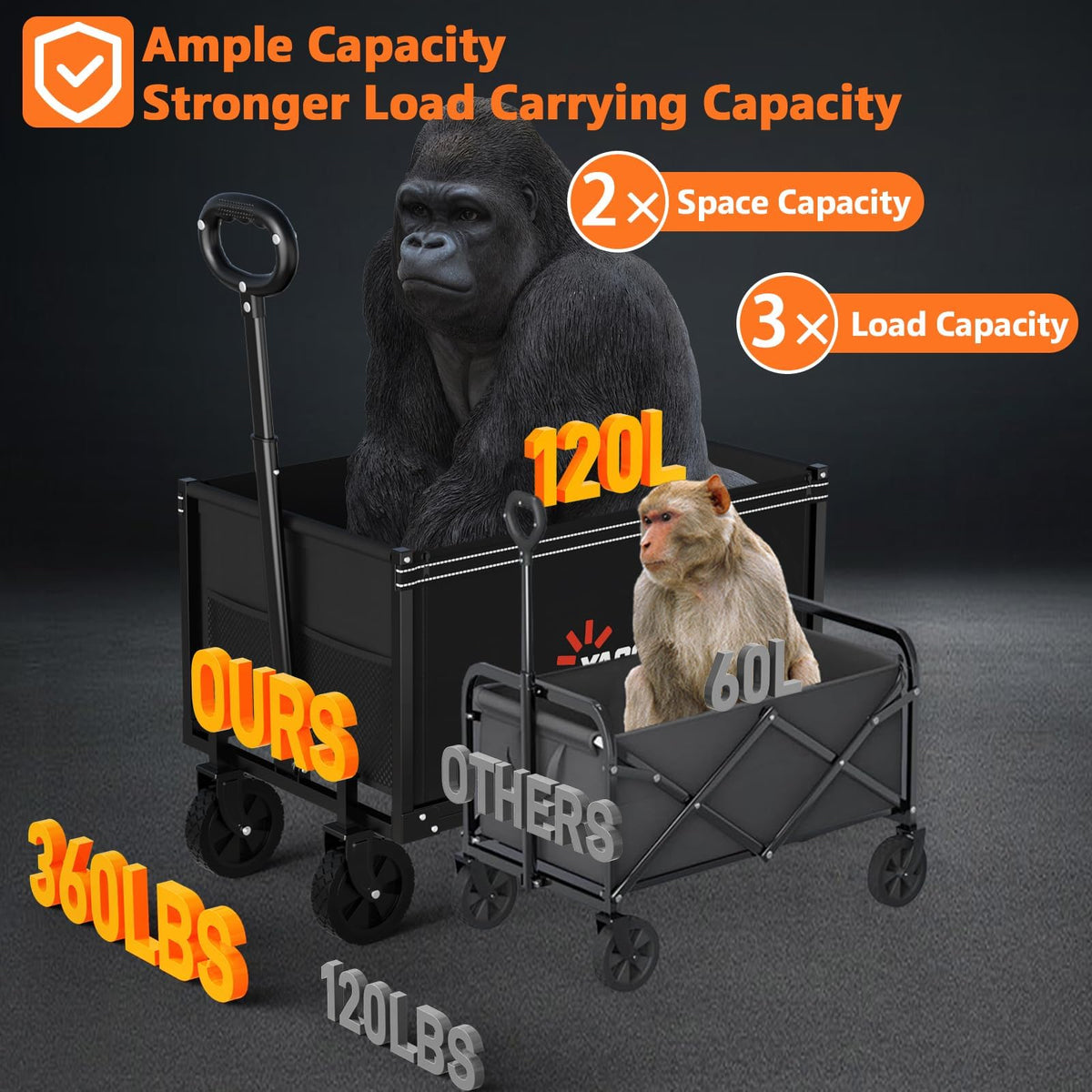 Foldable Heavy Duty Utility Wagon Cart with Wheels C23108