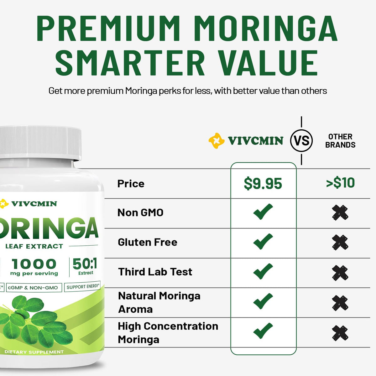 120 Moringa Capsules M3601