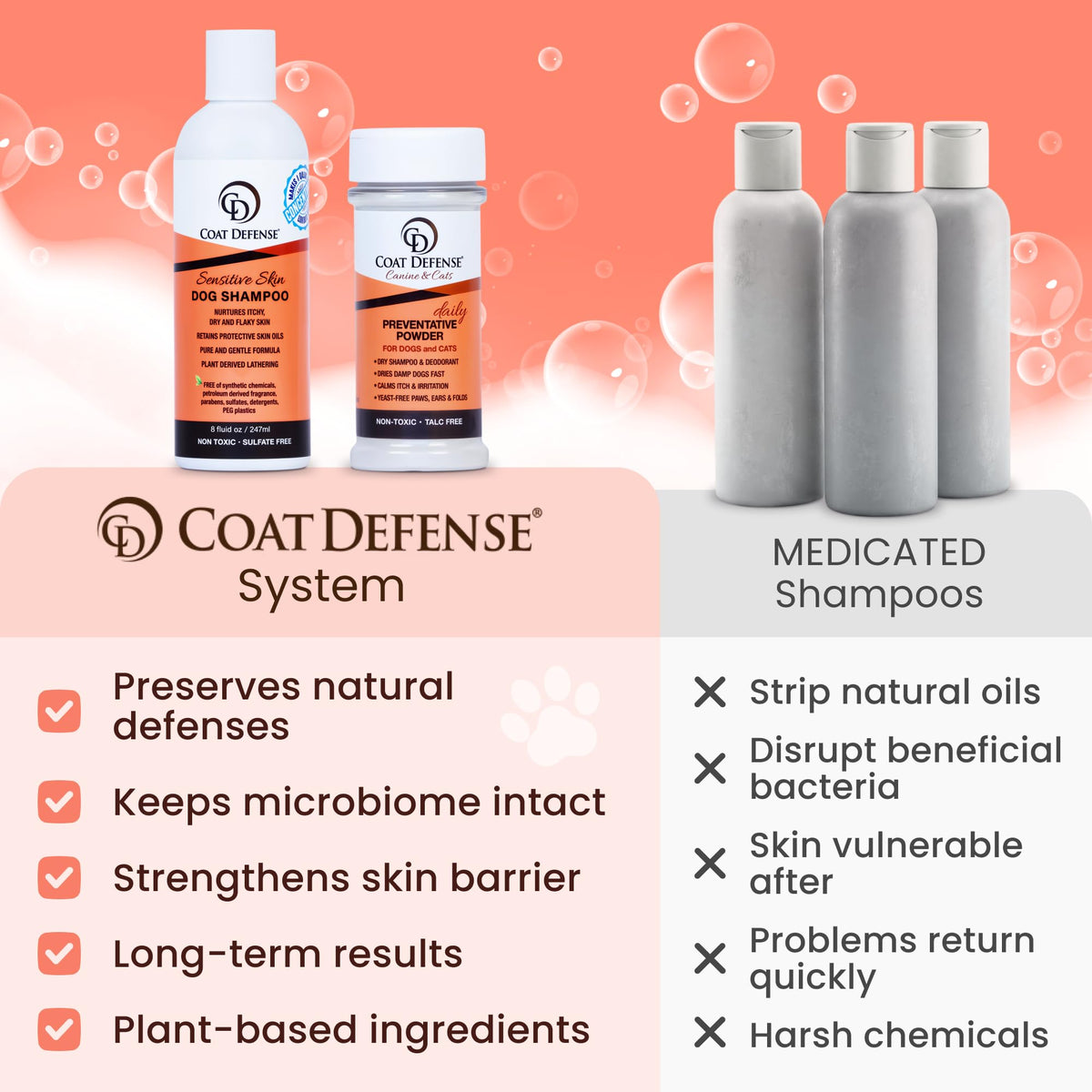 Daily Preventative Powder & Shampoo for Dogs M1228