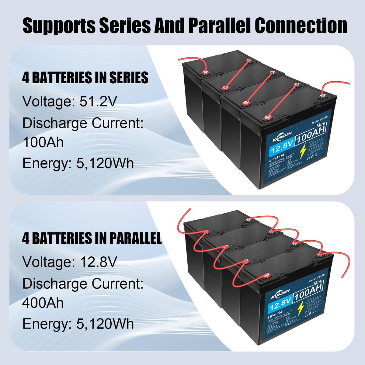 12V 100Ah LiFePO4 Battery V557