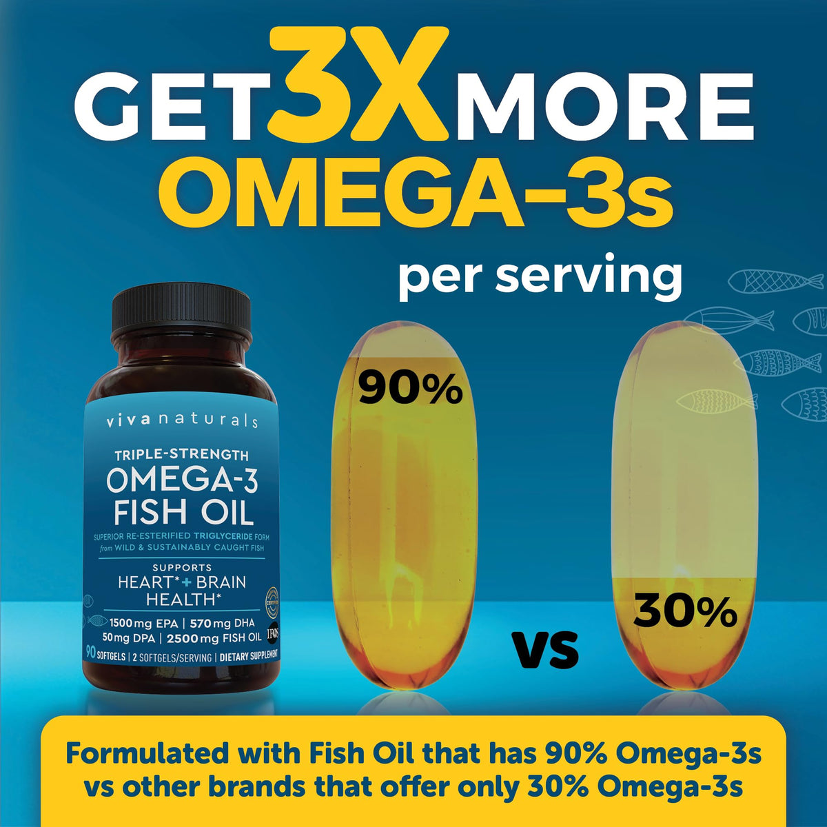 Omega 3 Fish Oil 2500 mg 90 Softgels J80360