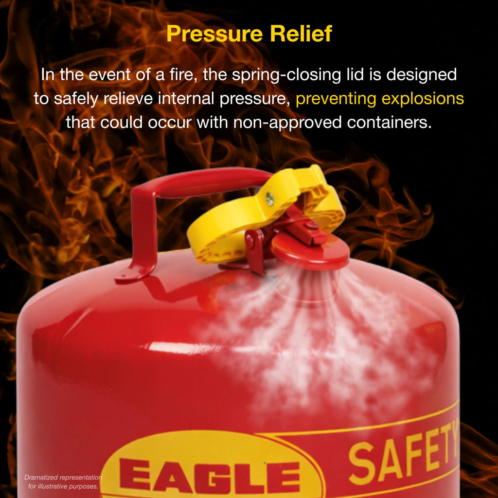 2.5 Gallon Type I Red Gas Can U949