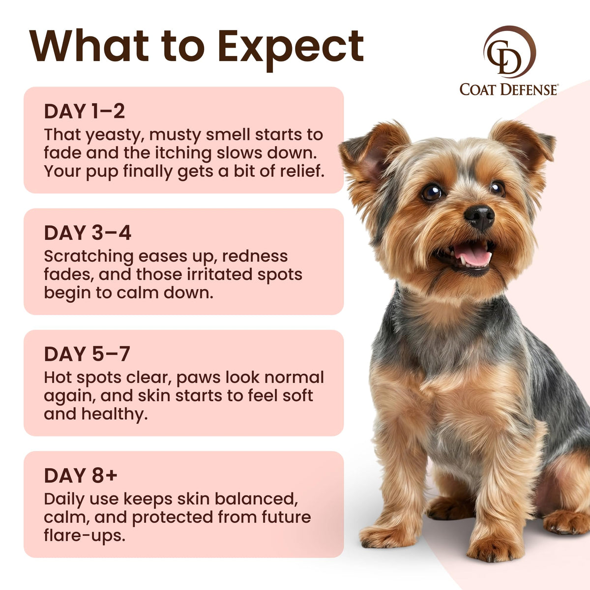 Daily Preventative Powder & Shampoo for Dogs M1228